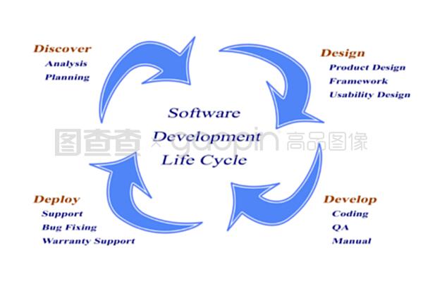軟件開發(fā)生命周期概述