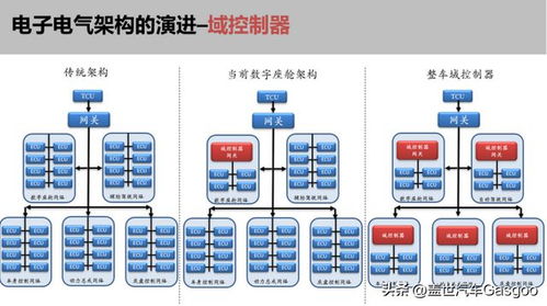 車規級操作系統 汽車電子軟件的基石與計算機系統服務的深度融合
