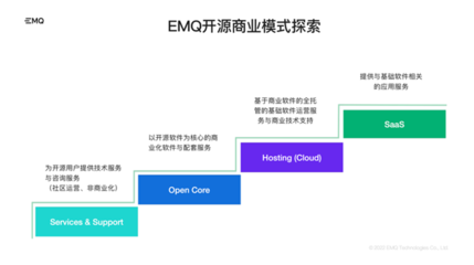 EMQ暢談IoT數據基礎軟件開源版圖 引領本土開源走向全球，賦能計算機系統服務新生態