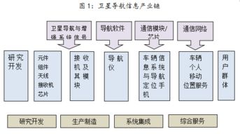北斗系統(tǒng)全面升級(jí)，計(jì)算機(jī)系統(tǒng)服務(wù)產(chǎn)業(yè)鏈迎發(fā)展新機(jī)遇