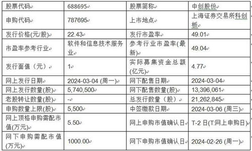 今日新股申購聚焦 美新科技與中創(chuàng)股份，掘金基礎(chǔ)軟件服務(wù)賽道