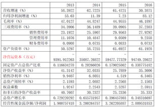 尚品宅配 從C2B全屋定制先鋒到數(shù)字化家居解決方案專家