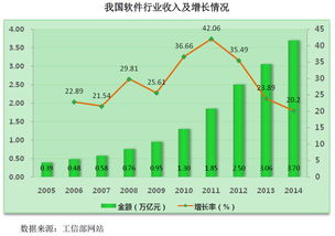 價值與風(fēng)險并存 本輪七只新股深度解析