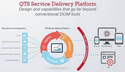 賦能云端 QTS公司如何以專業(yè)設(shè)計構(gòu)建卓越數(shù)據(jù)中心與基礎(chǔ)軟件服務(wù)