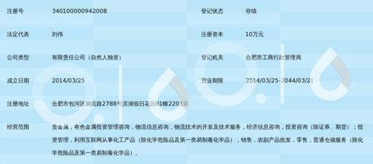 合肥豐臺投資管理 專業(yè)經濟信息咨詢助力資本決策